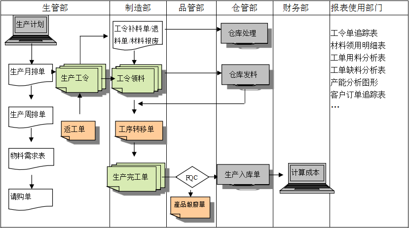 生产制造PG平台-PG官方网站（中国）PG平台-PG官方网站（中国）
